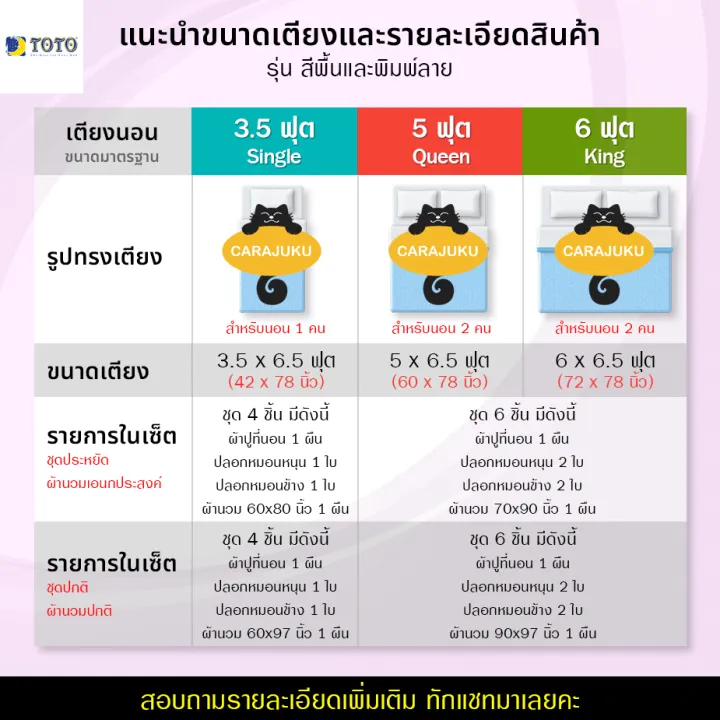 toto-ชุดประหยัด-ชุดผ้าปูที่นอน-ผ้านวม-ลายสก็อต-scottish-pattern-tt688-สีน้ำเงิน-โตโต้-3-5ฟุต-5ฟุต-6ฟุต-ผ้าปู-ผ้าปูที่นอน-ผ้าปูเตียง-ผ้านวม-กราฟฟิก