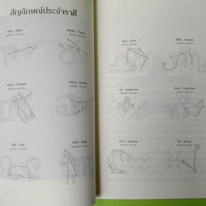 หนังสือดูดวงตะลอนหารักตามจักรราศี-ทำนาย-พยากรณ์หนังสือโหราศาสตร์-หมอดู-ดูดวงความรักเนื้อคู่