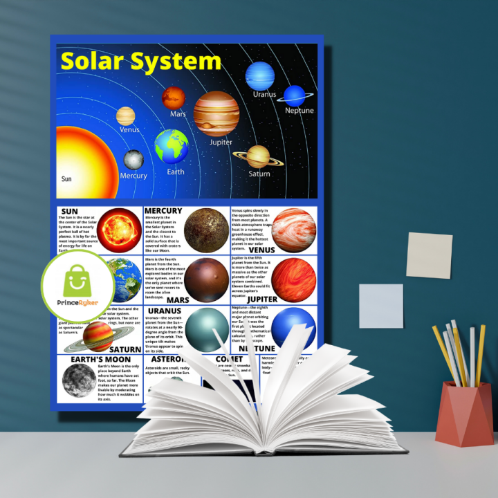 EDUCATIONAL CHART SOLAR SYSTEM / A4 Size Laminated Educational