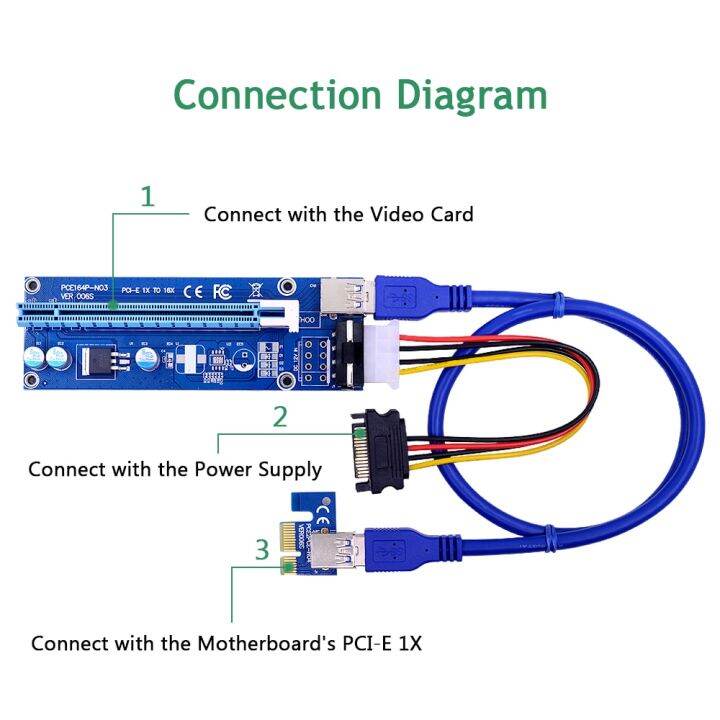 chipal-ver006s-pci-ไรเซอร์การ์ด30ซม-60ซม-100สาย3-0ยูเอสบีซม-pci-express-1x-ไปยัง16x-extender-อะแดปเตอร์-pcie-สำหรับกราฟิก-gpu-card