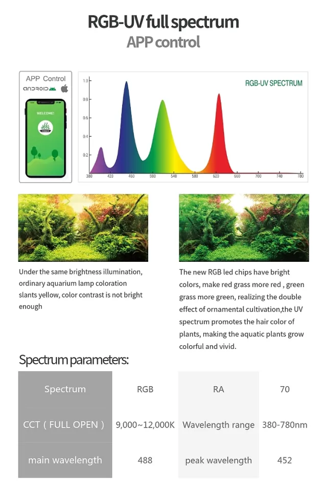 WEEK AQUA - P600 PRO 90W - PANDORA SERIES - P-SERIES FULL SPECTRUM