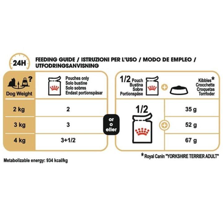 ยกโหล-12-ซอง-royal-canin-yorkshire-terrier-adult-dog-food-อาหารเปียกสุนัข-พันธุ์ยอร์คไชร์-เทอร์เรีย-อายุ-10-เดือนขึ้นไป-85-กรัม