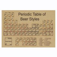 【H072】 The New Beer Periodic Table Kraft Paper Poster Bar Cafe Decorative Painting