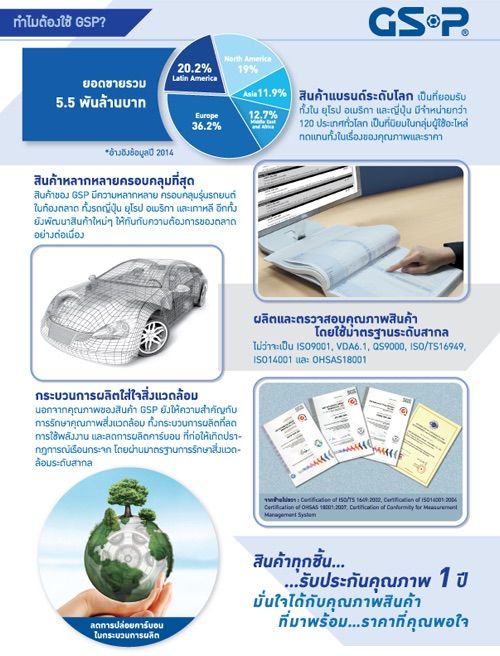 gsp-ลูกปืนล้อหน้า-audi-a4-95-02-9139002-ราคาส่ง-รับประกัน-3-เดือน