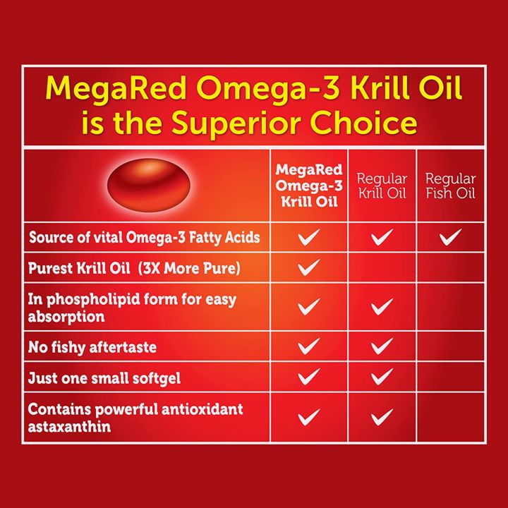 น้ำมันคริลล์-โอเมก้า3-megared-superior-omega-3-krill-oil-extra-strength-500-mg-40-or-90-softgels-schiff-โอเมก้า-3-omega3