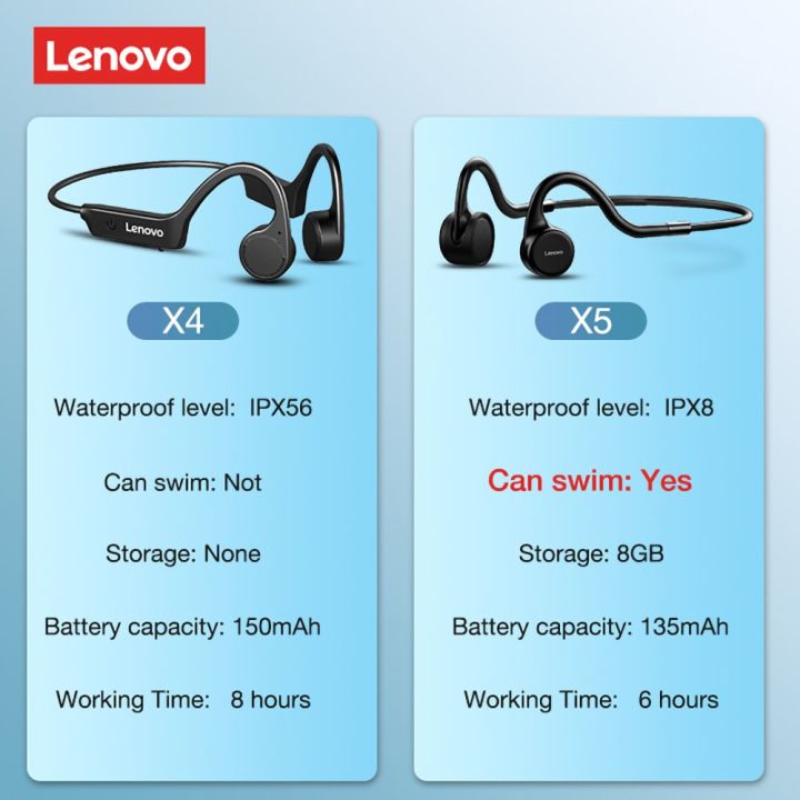 lenovo-หูฟังกับมิ๊กโฟนดำน้ำ-x5-ipx8หูฟังส่งเสียงผ่านกระดูกกันน้ำได้มีที่เก็บข้อมูลในตัวเครื่องเล่นเพลง-mp3-8g