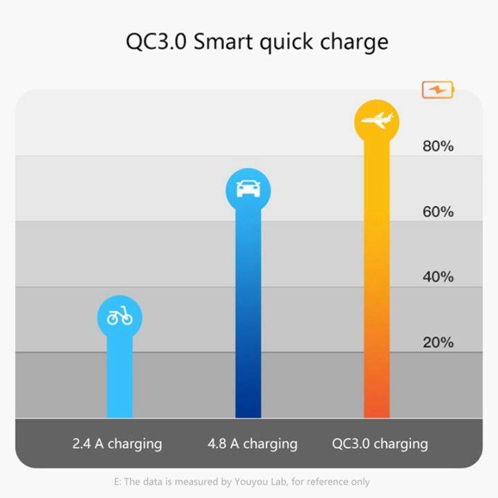 36w-fast-car-charger-qc3-0-dual-usb-fast-charger-with-voltage-waterproof-charger-for-toyota