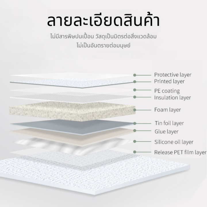 วอลเปเปอร์ติดผนังลายผ้าทอ-ลินิน-มีกาวในตัว-วอลเปเปอร์ตกแต่งบ้าน-วอลเปเปอร์ติดผนัง-วัสดุ-npe-แบบใหม่-เนื้อแน่น-ขนาด-50-ซม-ยาว-2-8-ม-หนา-2-5-มม