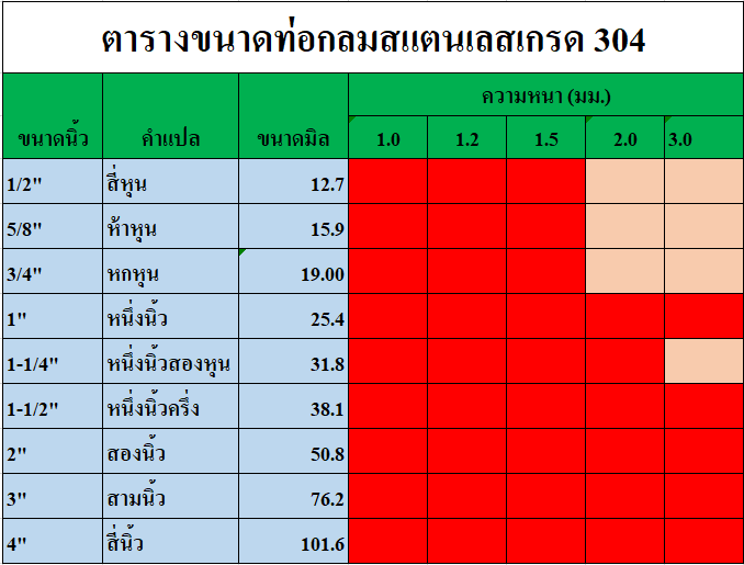 ท่อสแตนเลส304-ท่อสแตนเลสกลม-เกรด-304-ขนาด-1-2-4หุน-แป๊บสแตนเลสกลม-ท่อกลมสแตนเลส-ท่อสเตนเลส304-ป้องกันสนิม-ท่อรถยนต์-สำหรับงานช่าง-diy