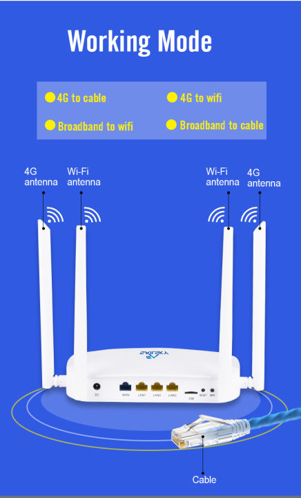 4g-lte-wireless-router-เร้าเตอร์ใส่ซิม-4-เสา-ปล่อย-wi-fi-รองรับ-3g-4g