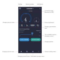 รถยนต์ไฟฟ้าแท่นชาร์จที่มีการควบคุม APP WIFI EV แท่นชาร์จผนังชนิดที่2 32A 7Kw 22Kw 16A 11Kw Wallbox ที่ชาร์จอีวี IEC 62196-2