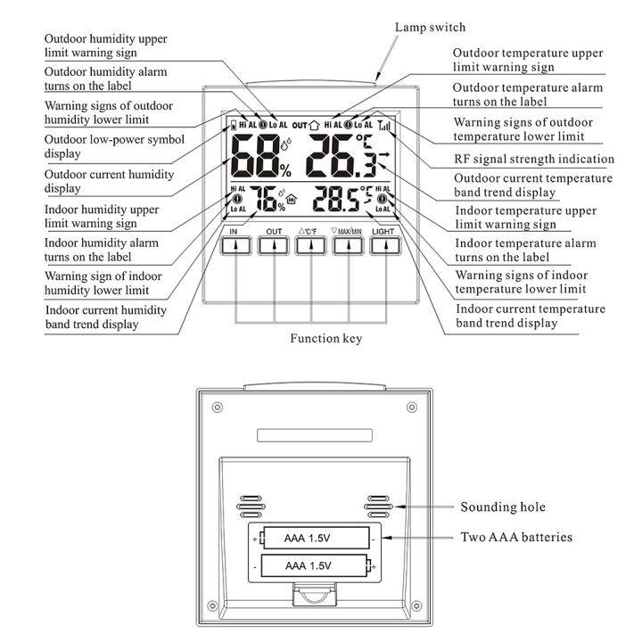 แอลซีดีดิจิตอลไร้สาย-indoor-outdoor-เครื่องวัดอุณหภูมิเครื่องวัดความสูง-hเครื่องวัดความชื้นสัมพัทธ์ด้วยเครื่องส่ง