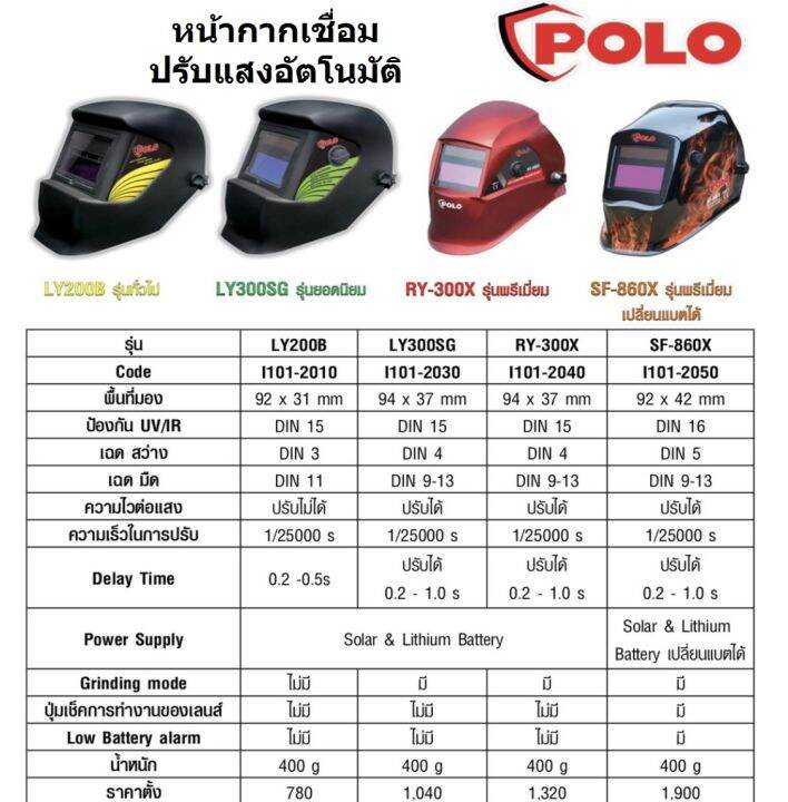 หน้ากากเชื่อม-polo-รุ่น-sf-860x-รุ่นพรีเมี่ยม-เปลี่ยนแบตได้-ตัดแสงอัตโนมัติ