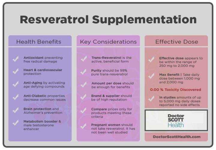 เรสเวอราทรอล-optimized-resveratrol-60-vegetarian-capsules-life-extension-quercetin-เควอซิติน-เควอซิทิน