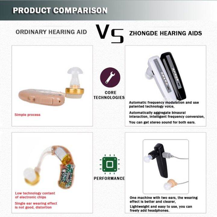 zzooi-hearing-aid-ear-sound-amplifier-adjustable-tone-sound-amplifier-portable-rechargeable-for-elderly-audio-amplifier-ear-aids