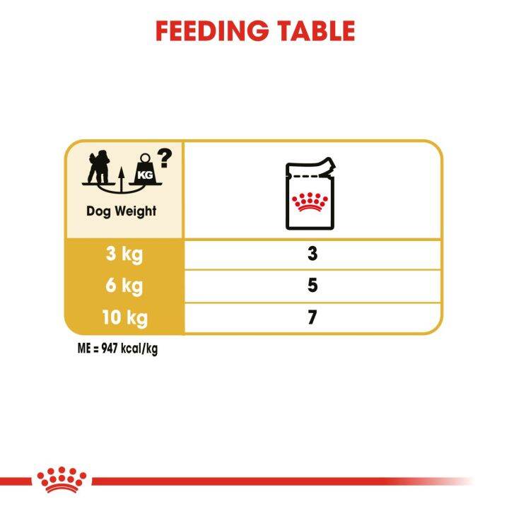 ยกกล่อง-12-ซอง-royal-canin-poodle-adult-pouch-loaf-โรยัล-คานิน-อาหารเปียกสุนัขโต-พันธุ์พุดเดิ้ล-อายุ-10-เดือนขึ้นไป-โลฟเนื้อละเอียด-wet-dog-food