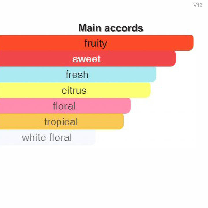 หัวน้ำหอม-v12-vi-vicky-bomshell-w-10-เทียบกลิ่น-เกรดพรีเมี่ยม-ปริมาณ-25กรัม