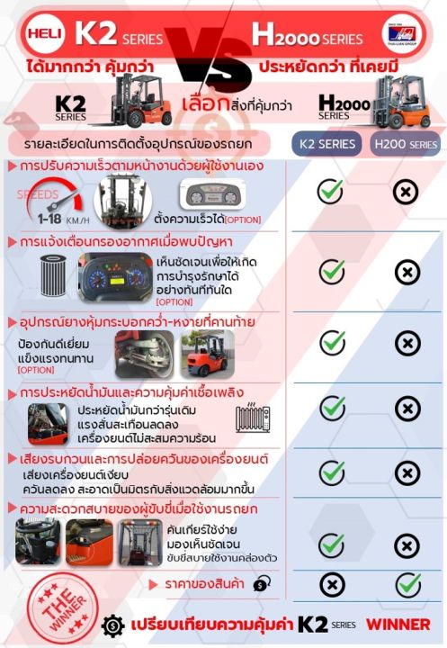 forklift-heli-k2-3-0t-3000mm-dieselcommonrail-quanchai4c250c41หัวฉีด-bosch-รถโฟล์คลิฟท์-รถน้ำมันดีเซล-โฟร์คลิฟท์-มลพิษน้อย-วงเลี้ยวแคบ-ออกบิลกำกับภาษีได้-ส่งฟรี