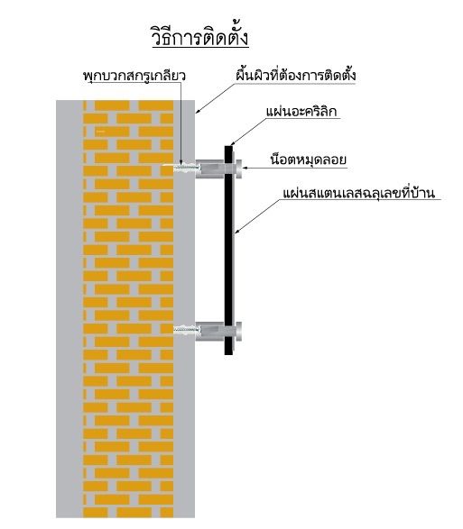 ป้ายบ้านเลขที่-ป้ายบ้านเลขที่สแตนเลส-ขนาด-15x30-cm-house-number-modern-style-บ้านเลขที่