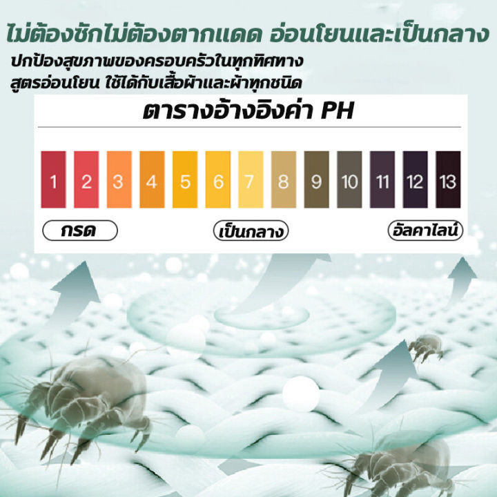 อัตราการกำจัดไรฝุ่น-100-สเปรย์กำจัดไรฝุ่น-500ml-สเปย์กำจัดไรฝุ่น-สเปรย์ไรฝุ่น-สเปรย์ฆ่าไรฝุ่น-เหมาะสำหรับแม่ลูก-ไรฝุ่น-กำจัดไรฝุ่น-สเปรย์กันไรฝุ่น-สเปร์ยสมุนไพรกำจัดไรฝุ่น-สารสกัดจากยูคาลิปตัส-1-ขวดเท