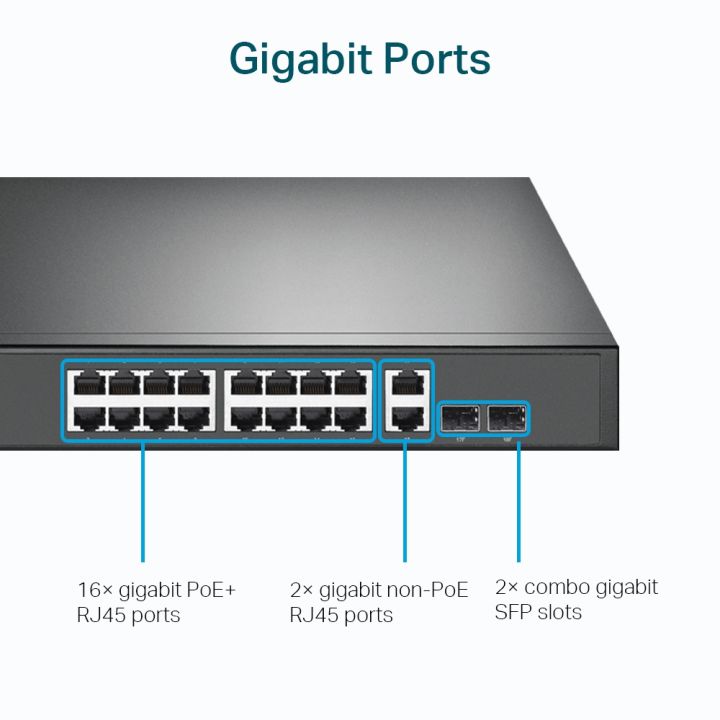 tp-link-sg1218mp-18-port-gigabit-rackmount-switch-with-16-port-poe-ของแท้-ประกันศูนย์ตลอดอายุการใช้งาน