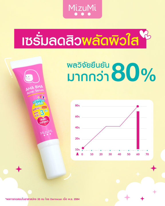 mizumi-aha-bha-acne-serum-13-g-มิซึมิ-เอเอชเอ-บีเอชเอ-แอคเน่-เซรั่มลดสิว-เผยผิวดูเนียนเรียบ-00287