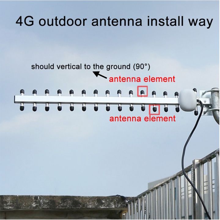 ชุด-4g-wifi-router-พร้อมชุด-เสาอากาศ-yagi-25dbi-สำหรับ-พื้นที่ห่างไกล-ไม่ค่อยมีสัญญาณ-3g-4g-บ้านพัก-ไร่-รีสอร์ท-เขา