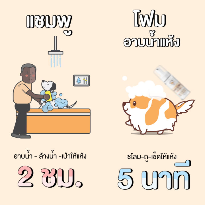 โฟมอาบน้ำแห้งสุนัข-150-ml-petsu-โฟมอาบน้ำแห้งหมา-แชมพูอาบน้ำแห้งหมา