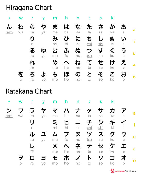hiragana-and-katakana-chart-laminated-a4-size-lazada-ph