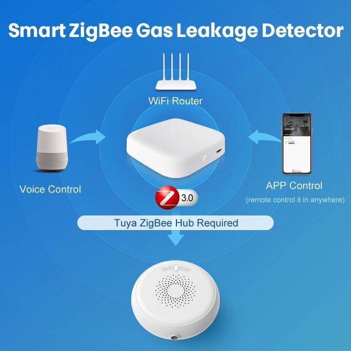 AVATTO Tuya Zigbee Gas Leak Detector,Smart Natural Gas Sensor Alarm
