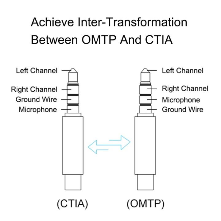 สายเคเบิ้ลอะแดปเตอร์หูฟังเชื่อมต่อ-omtp-to-ctia-3-5-มม-สําหรับศัพท์-mp-4-mp-3