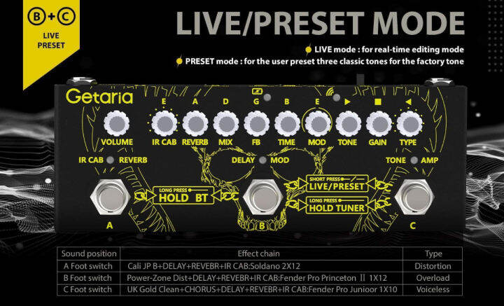 getaria-guitar-multi-effects-pedal-ir-cab-electric-guitar-pedals-multi-effects-processor-delay-reverb-guitar-pedals-guitar-overdrive-pedal-for-bass-guitar-cube-baby