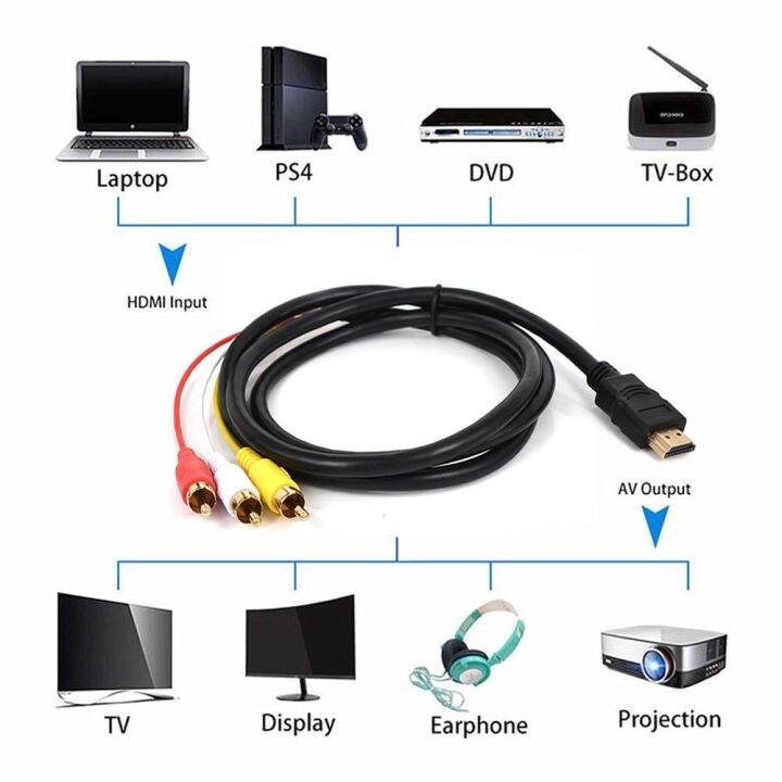 1080p-1-5m-hdmi-เข้ากันได้กับ3วิดีโอ-rca-เสียง-hdmi-สายแปลงสาย-av-อะแดปเตอร์สำหรับ-hdtv-set-box-แล็ปท็อป