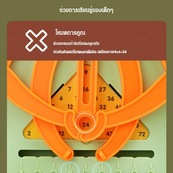 titony-อุปกรณ์สอนคณิตศาสตร์สำหรับเด็ก-เสริมสร้างการคิดเชิงตัวเลขในเด็กอนุบาล