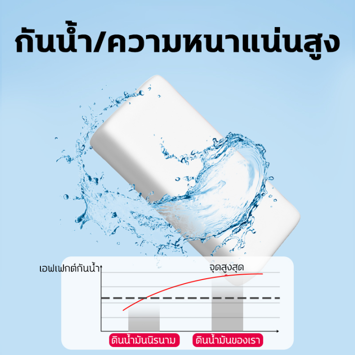 mfjn-อัพเกรด-ซื้อ1ได้10-ดินน้ำมันอุดรู-กาวอุดรอยรั่ว-ดินน้ำมันอุดรอยรั่ว-300g-อุดรอยแตกผนัง-กันน้ำ-กันหนู-ง่ายต่อการใช้-ขาว-ซ่อ-กำแพง-ช่องสายแอร์-ช่องเต้าไฟ-รูระบาย-กาวดินน้ำมัน-สเปรย์อุดรอยรั่ว-อุดรอ