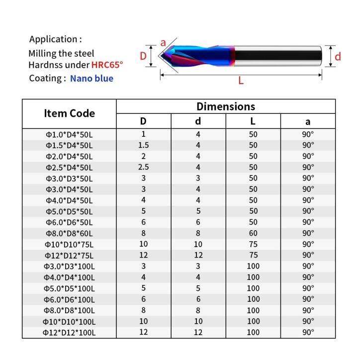 hrc65-spot-drill-90-องศาคาร์ไบด์-chamfer-end-mill-stub-เริ่มต้นตําแหน่งศูนย์บิต-2flutes-router-bit-cnc-เครื่องมือเครื่องจักร