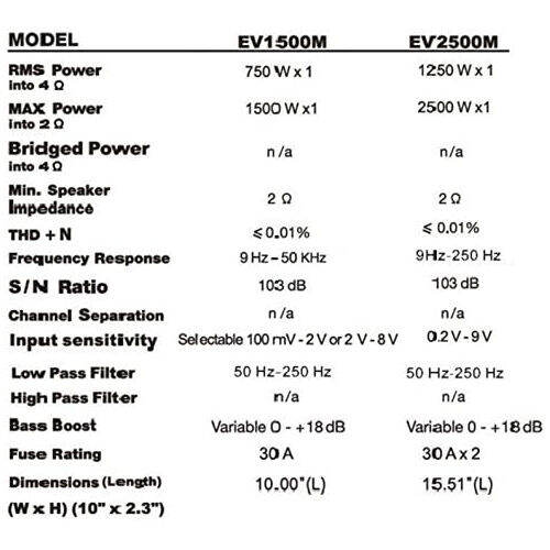 sound-storm-laboratories-ev1500m-evolution-1500-watt-2-ohm-stable-class-a-b-monoblock-mosfet-car-amplifier-with-remote-subwoofer-control-1500-watt-monoblock