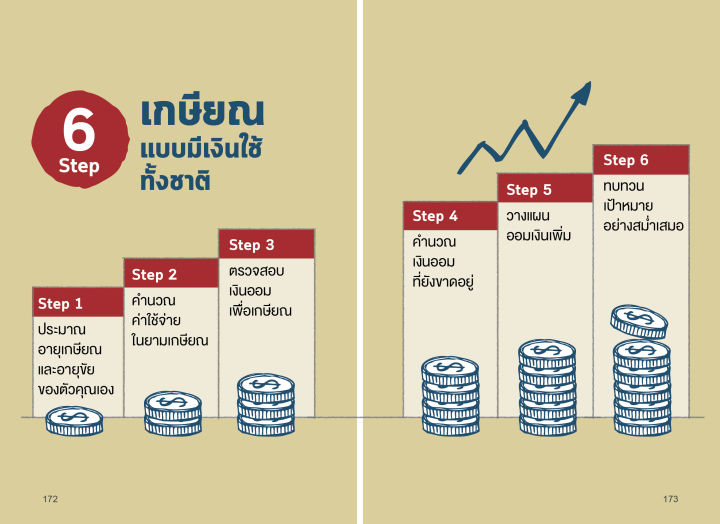 แถมปกฟรี-บทเรียนคุณค่า-ความสุข-และการลงทุน-ของ-vi-หมายเลข-1-ดร-นิเวศน์-เหมวชิรวรากร