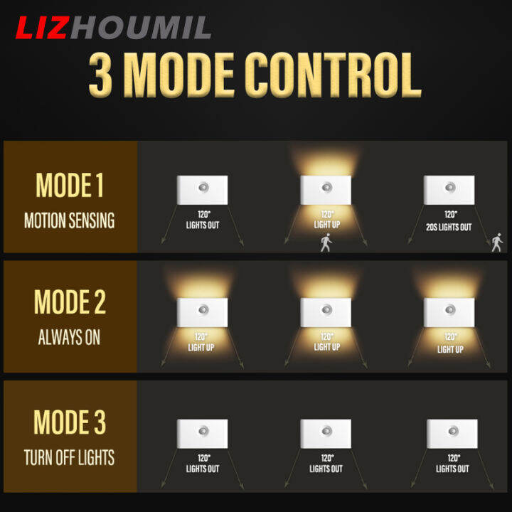 lizhoumil-ไฟกลางคืนไร้สาย-led-ชาร์จ-usb-โคมไฟติดผนังเหนี่ยวนำร่างกายมนุษย์สำหรับตกแต่งห้องน้ำห้องนอน