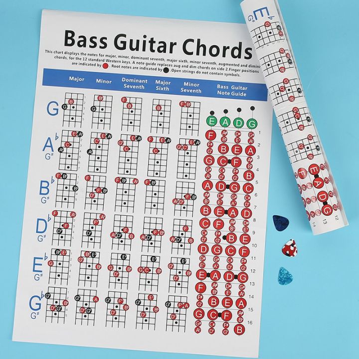 electric-chord-chart-4-string-guitar-chord-fingering-diagram-exercise-diagram