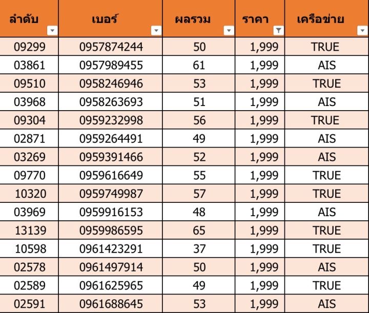 เบอร์สวย-เบอร์มงคล-f05