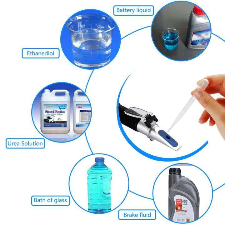 rcyago-3-ใน-1-น้ำอิเล็กโทรไลซิส-antifreeze-freezing-point-ice-point-เครื่องตรวจจับความเข้มข้นของ-refractometer-ขายปลีกกล่อง