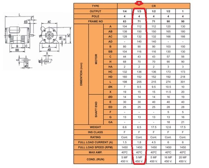 มอเตอร์ขาตั้ง-2สาย-1เฟส-มอเตอร์พัดลม-อุปกรณ์เครื่องจักรฯลฯ-ไม่เหมาะใช้งานฉุดสายพาน-มอเตอร์ไฟฟ้า-venz-รุ่นcr-1-3-hp-220v-4p-1450รอบ