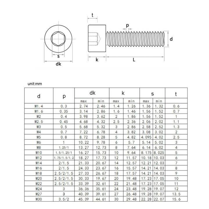 nindejin-สกรูหัวจมรูปหกเหลี่ยมฝาครอบหัวสกรู-m1-6-m2-m2-5-m3-m4-m5-m6-m8-m10สแตนเลสสลักเกลียวสกรูหกเหลี่ยม-din912สลักเกลียวหกเหลี่ยมพร้อมกุญแจ