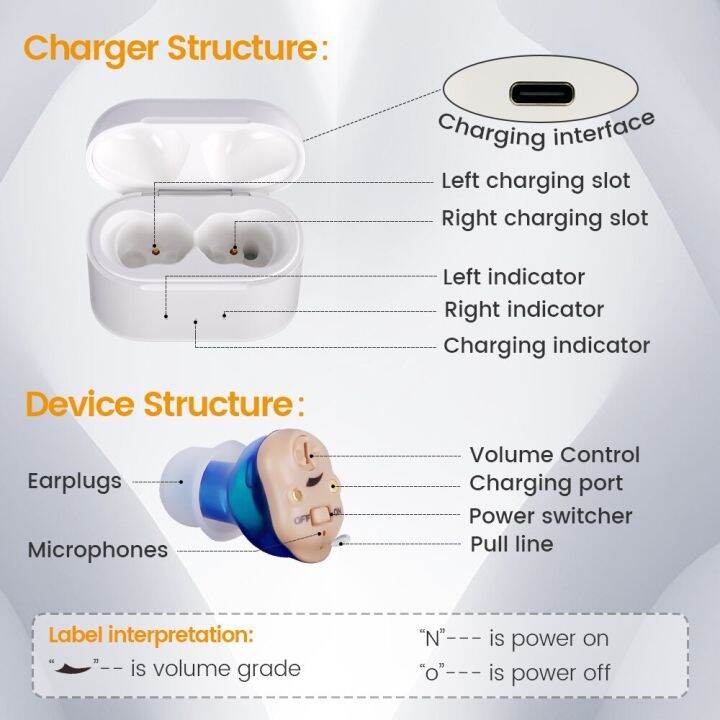 zzooi-20-channel-new-best-rechargeable-digital-hearing-aids-earphones-sound-amplifiers-wireless-audifonos-elderly-ear-hearing-aid