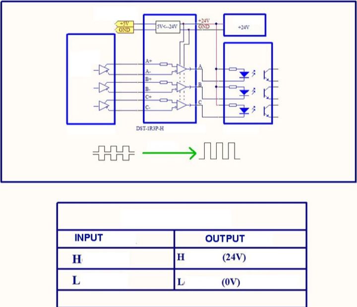 differentia-to-open-collector-24v-3-ช่อง-2mhz-plc-encoder-connected-to-servo