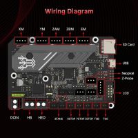 Bigtreetech แผงวงจรหลักของ V3.0 E3ขนาดเล็กพร้อม Tmc2209 Uart Vs Skr เมนบอร์ดเครื่องพิมพ์2 3d สำหรับ Ender 3 Ender 5 Pro Cr