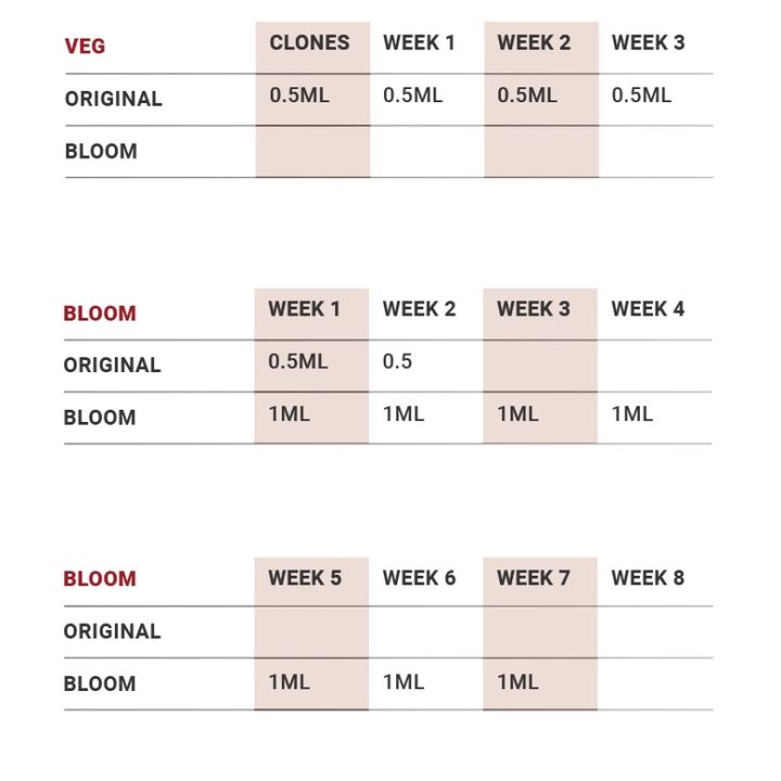 power-si-bloom-v-2-ปุ๋ยเสริมดอกระดับพรีเมี่ยม-ครบเครื่องเรื่องบำรุงดอก-ขวดแท้โรงงาน100