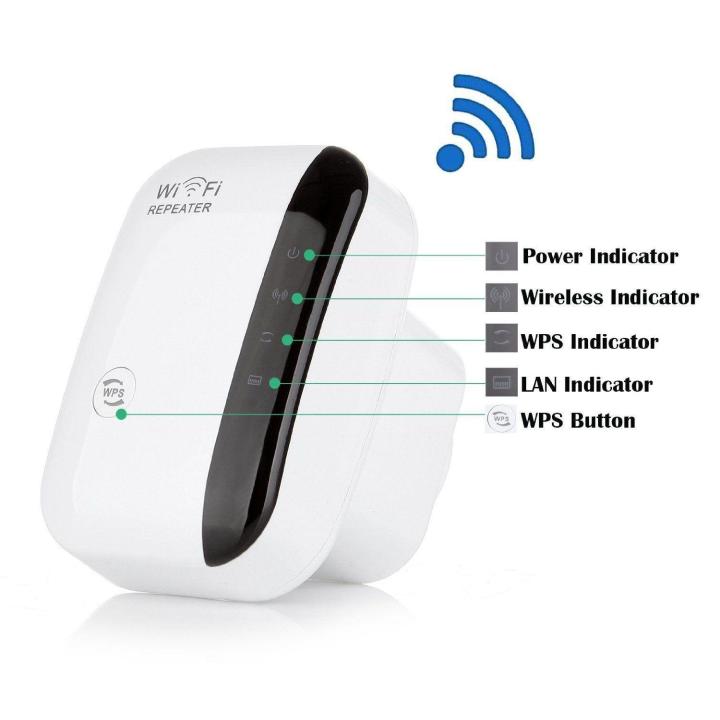 wifi-repeater300-mbps-เครือข่ายไร้สาย-ดูดสัญญาณ-wifi-ตัวกระจายสัญญาณไวไฟเสียบปลั๊ก