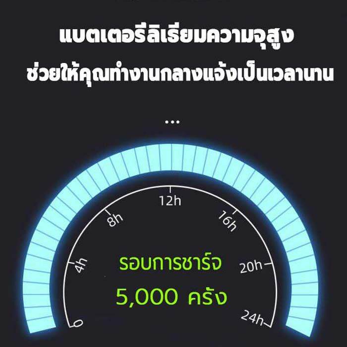 รับประกัน-10ปี-เลื่อยโซ่ไฟฟ้าไร้สาย-9900w-โหมดชาร์จแบตเตอรี่-เลื่อยโซ่ยนต์-12-นิ้วเลื่อยไม้เครื่องตัด-แบตเตอรี่เลื่อยโซ่ไร้สาย-เลื่อยไฟฟ้า-เลื่อยยนต์-เลื่อยตัดไม้-เลื่อยยนตัดไม้-เครื่องตัดไม้-บาร์เลื่